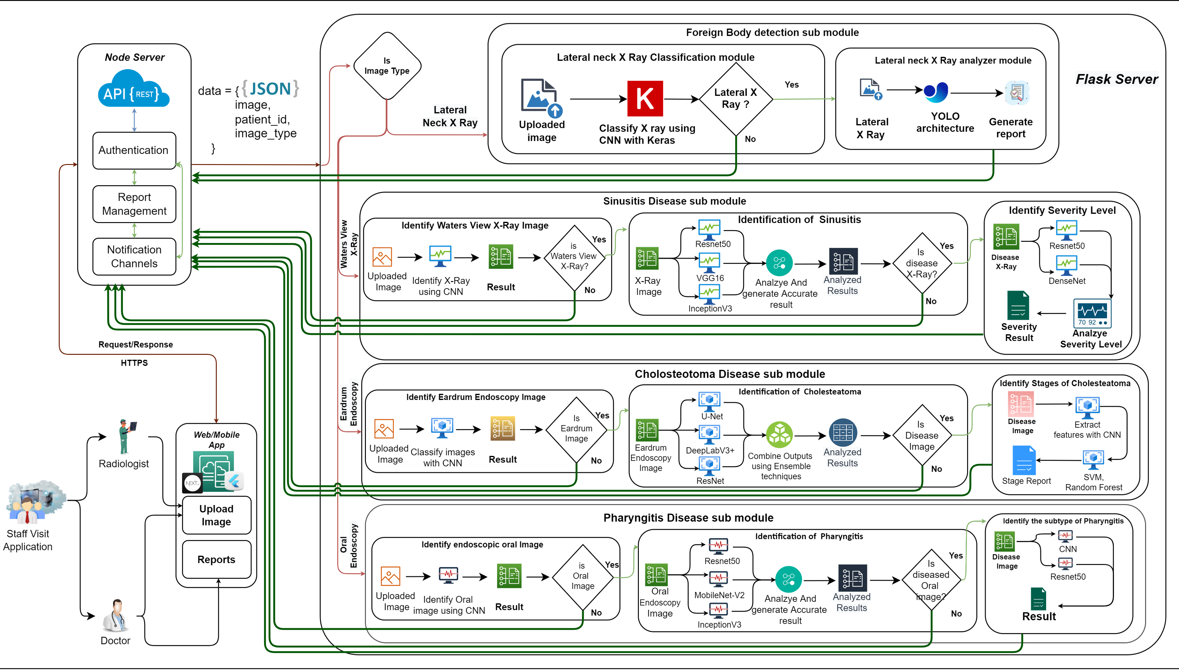 System Architecture Diagram